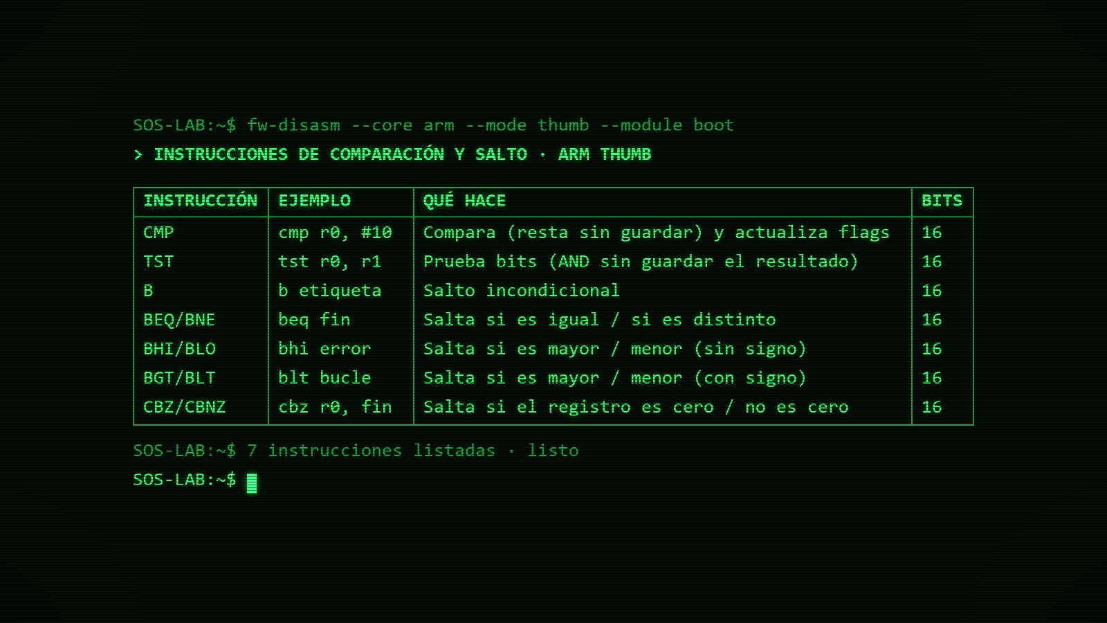 Pantalla de terminal antigua, con texto verde sobre fondo negro, que lista instrucciones de comparación y salto de un procesador ARM: CMP, TST, B, BEQ/BNE, BHI/BLO, BGT/BLT y CBZ/CBNZ